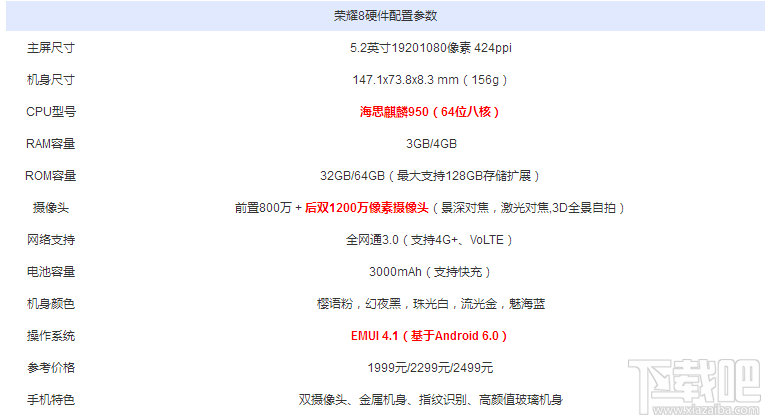 荣耀8青春版和荣耀8哪个好？华为荣耀8青春版和荣耀8区别对比