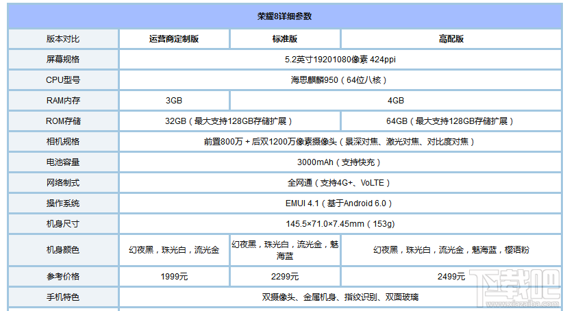 荣耀8青春版和荣耀8哪个好？华为荣耀8青春版和荣耀8区别对比