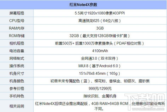 荣耀8青春版和红米Note4X哪个好 红米note4X和荣耀8青春版区别对比