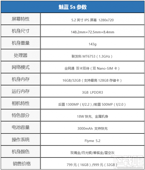 魅蓝5s值不值得买?魅蓝5s有什么优缺点?