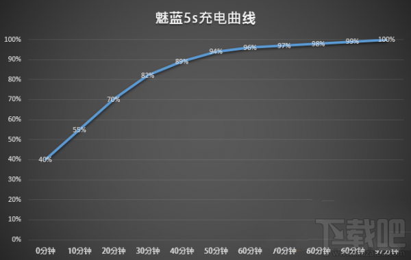 魅蓝5s值不值得买?魅蓝5s有什么优缺点?