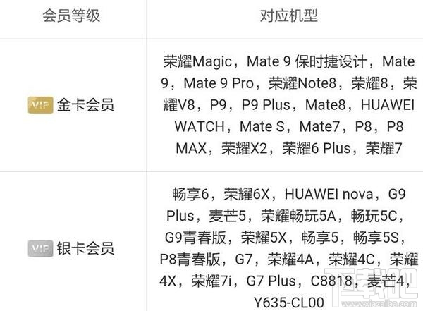 如何免费开启华为手机云服务？免费开启华为手机云服务教程