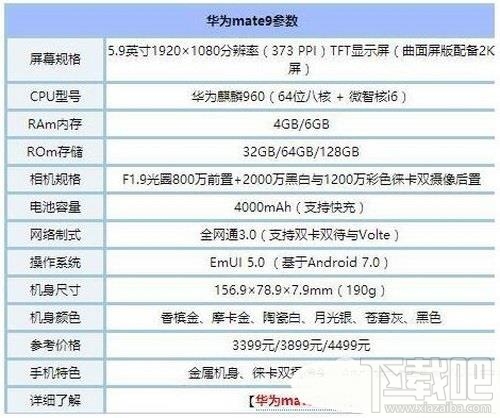 华为荣耀v9和mate9哪个好 华为mate9和华为荣耀v9区别对比评测