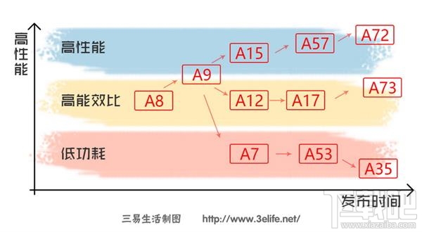 手机CPU处理器哪家强？小编教你正确识别姿势