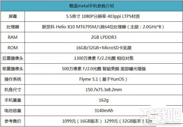 魅蓝5s和魅蓝metal哪个好?魅蓝5和魅蓝metal详细区别对比