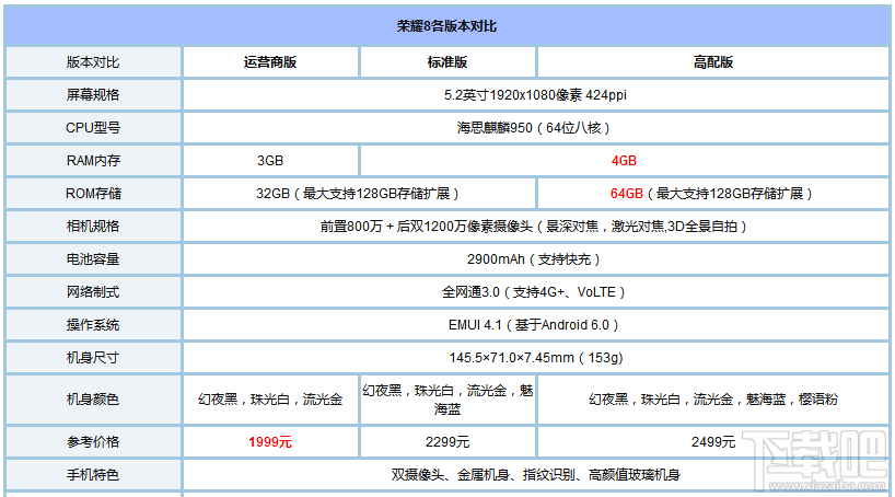 荣耀8青春版怎么样？荣耀8青春版和荣耀8有什么不同？