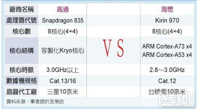 华为p10和小米6哪个好？华为p10和小米6参数对比介绍