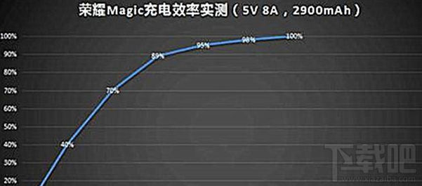 华为p10配置怎么样？华为p10参数配置介绍