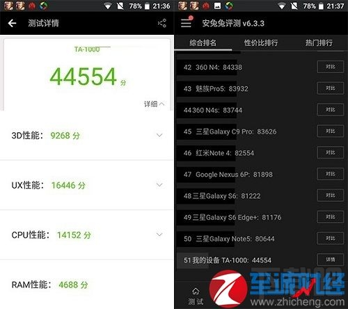 诺基亚6和小米5哪个好？诺基亚6和小米5区别对比