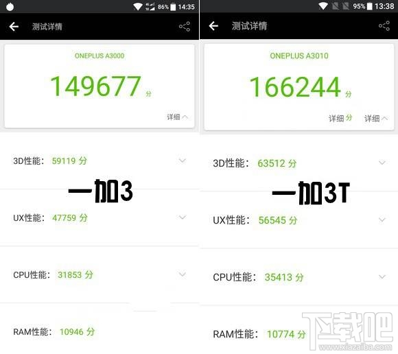 联想ZUK Edge和一加3T哪个好？一加手机3T与联想ZUK Edge对比