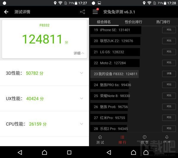 索尼Xperia XZ性能怎么样？索尼Xperia XZ手机跑分多少？