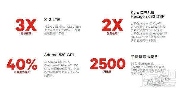 索尼Xperia XZ性能怎么样？索尼Xperia XZ手机跑分多少？