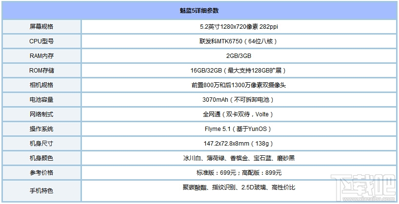 魅族魅蓝5什么时候上市？魅蓝5多少钱？