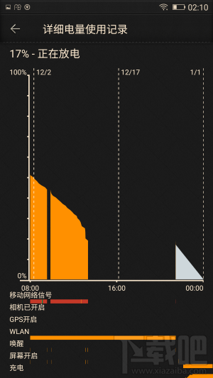 金立M2017配置怎么样？金立M2017优缺点图文介绍