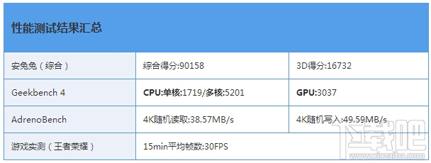 华为荣耀Magic跑分多少?荣耀Magic安兔兔跑分多少?