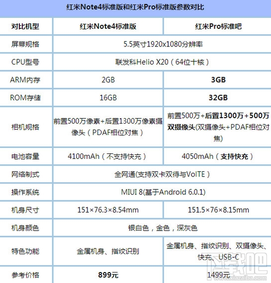 红米note4和红米pro哪个好？红米note4与红米pro区别对比