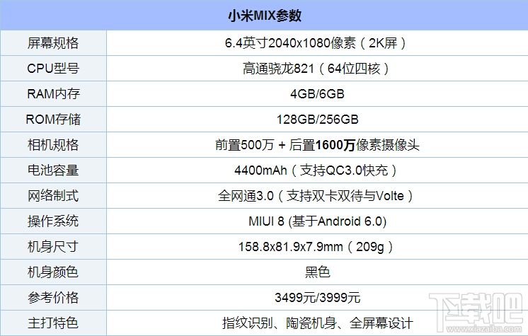 联想zuk edge和小米mix哪个好？小米mix和zuk edge区别对比