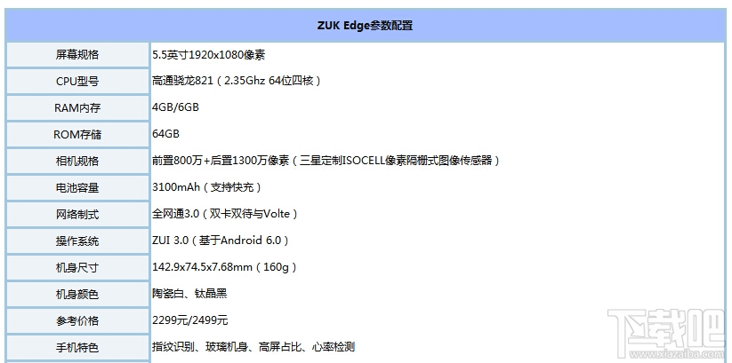 联想zuk edge和小米mix哪个好？小米mix和zuk edge区别对比