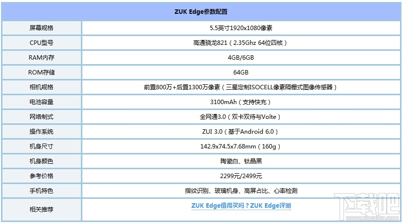 联想ZUK Edge跑分多少？ZUK Edge安兔兔跑分多少？