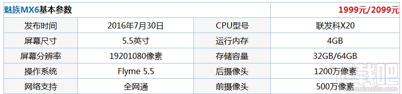 魅蓝max和mx6哪个好？魅蓝MAX和魅族MX6区别对比