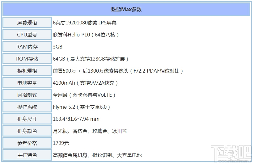 魅蓝max和mx6哪个好？魅蓝MAX和魅族MX6区别对比