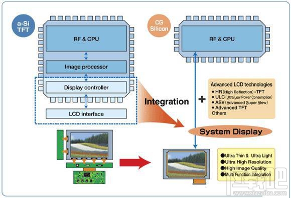 手机屏幕怎么辨好坏？手机屏幕全部类别整理