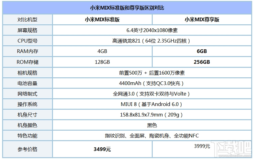 华为荣耀Magic和小米MIX哪个好？小米MIX和荣耀Magic区别对比