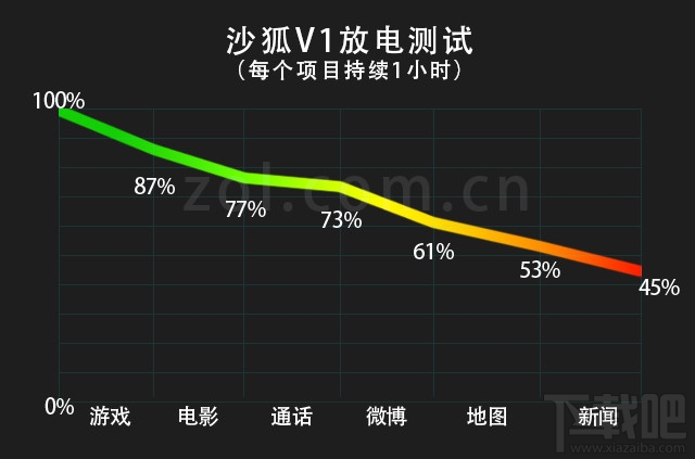 乐目沙狐V1手机怎么样？乐目沙狐V1手机评测
