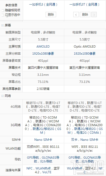 一加3T和一加3配置有什么区别？一加3T与一加3全面详细区别对比
