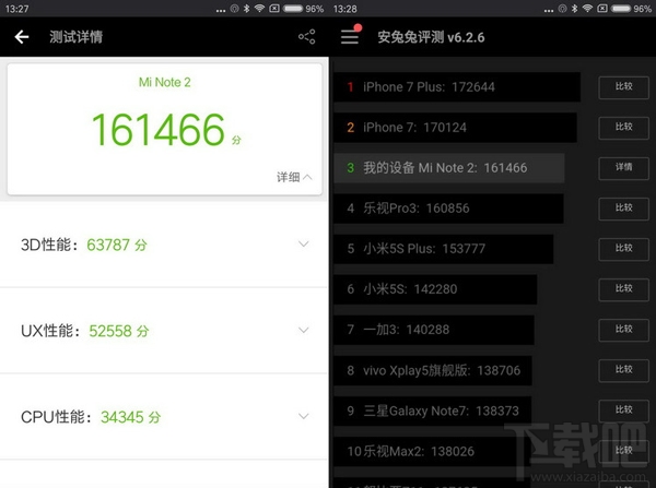 小米Note2跑分多少？小米Note2顶配版和标准版安兔兔跑分对比