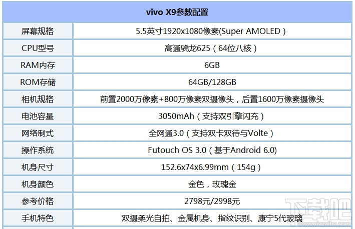 vivo X9有几个版本？vivo X9标准版和高配版区别对比