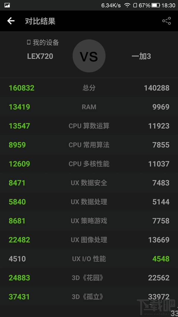 华为Mate9跑分多少？华为Mate9安兔兔跑分测试