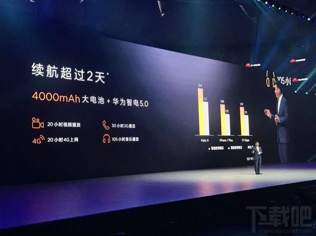 华为mate9pro第一次充电要冲多久?华为mate9pro充满电需要多长时间?