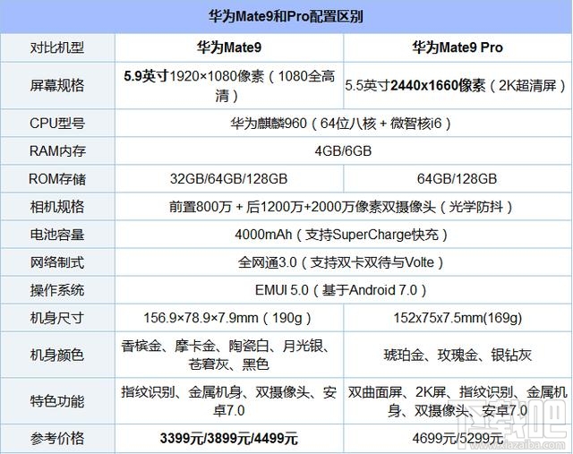 华为Mate9保时捷版怎么样 华为Mate9保时捷版参数配置详解