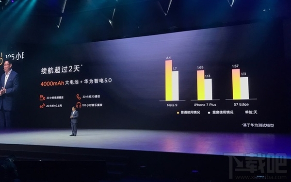 华为发布会2016都发布了哪些手机？