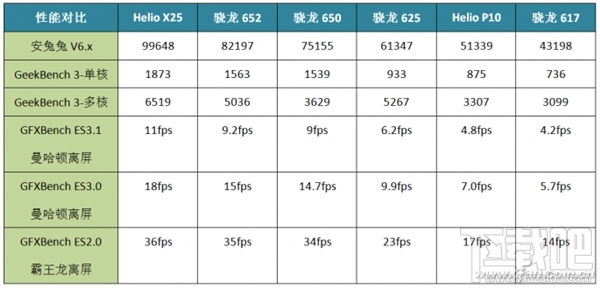 高通骁龙625处理器怎么样 骁龙625手机盘点
