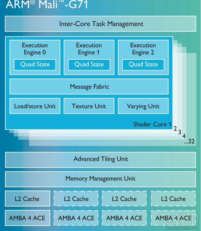 华为麒麟960处理器怎么样