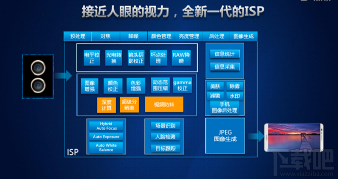 华为麒麟960处理器怎么样