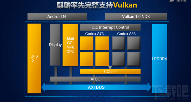 华为麒麟960处理器怎么样