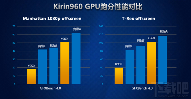 华为麒麟960处理器怎么样