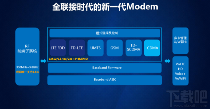 华为麒麟960处理器怎么样