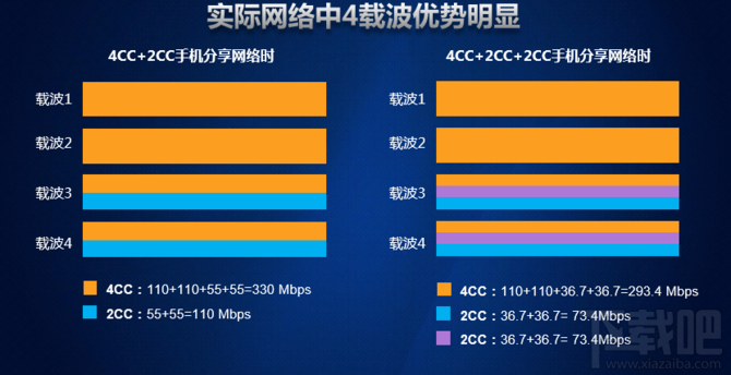 华为麒麟960处理器怎么样
