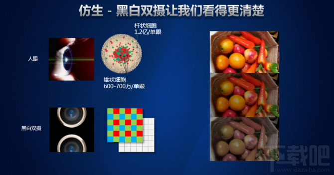 华为麒麟960处理器怎么样