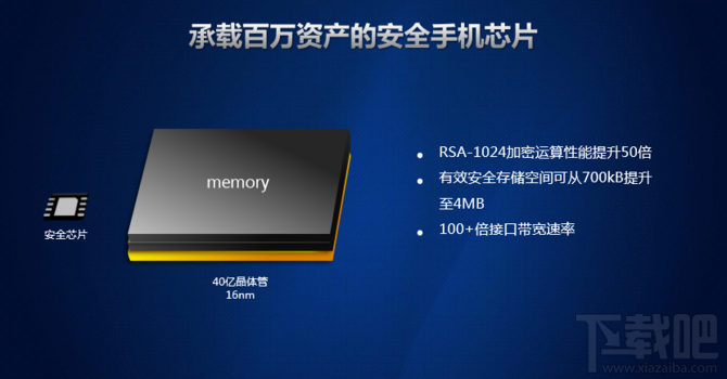 华为麒麟960处理器怎么样