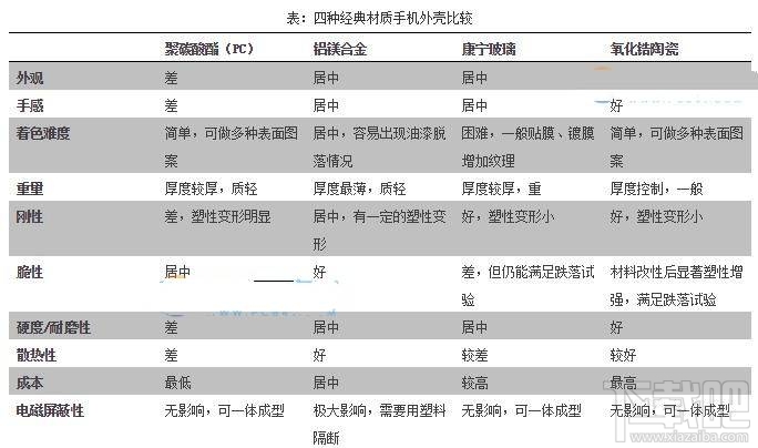 小米MIX材质怎么样 小米MIX机身是什么材质