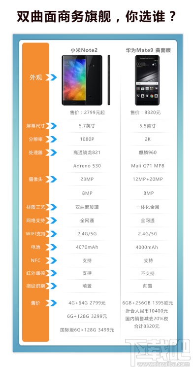 华为mate9和小米note2哪个值得买
