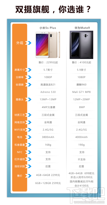 华为mate9和小米note2哪个值得买
