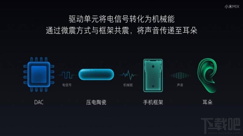 小米mix音质怎么样 小米mix没有听筒靠什么发声音的