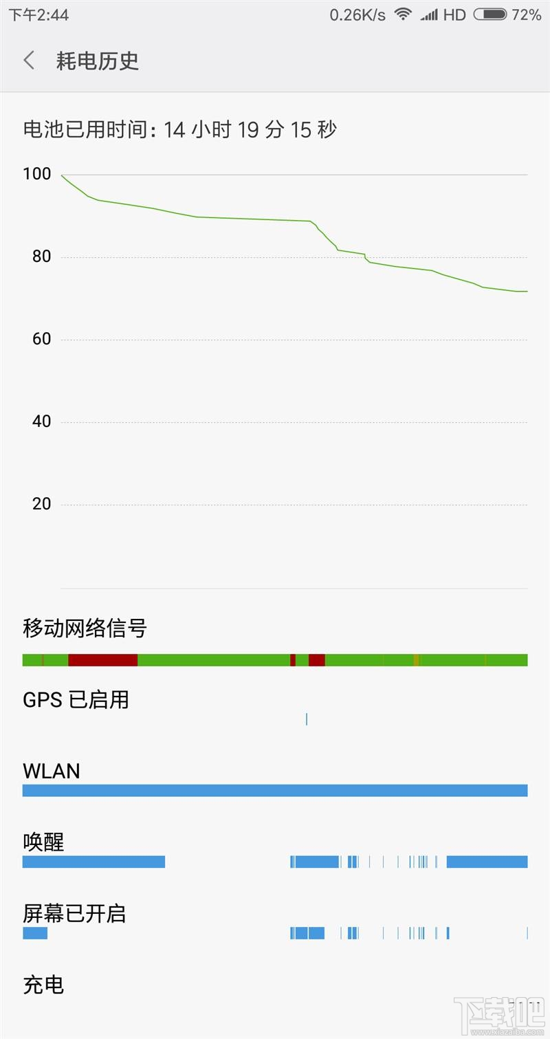 小米mix续航能力怎么样 小米mix续航实测