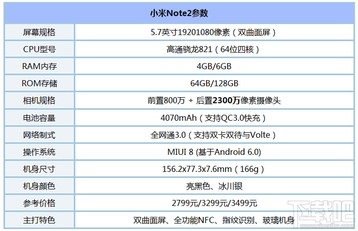 小米note2怎么样 小米note2值得买吗 小米note2介绍